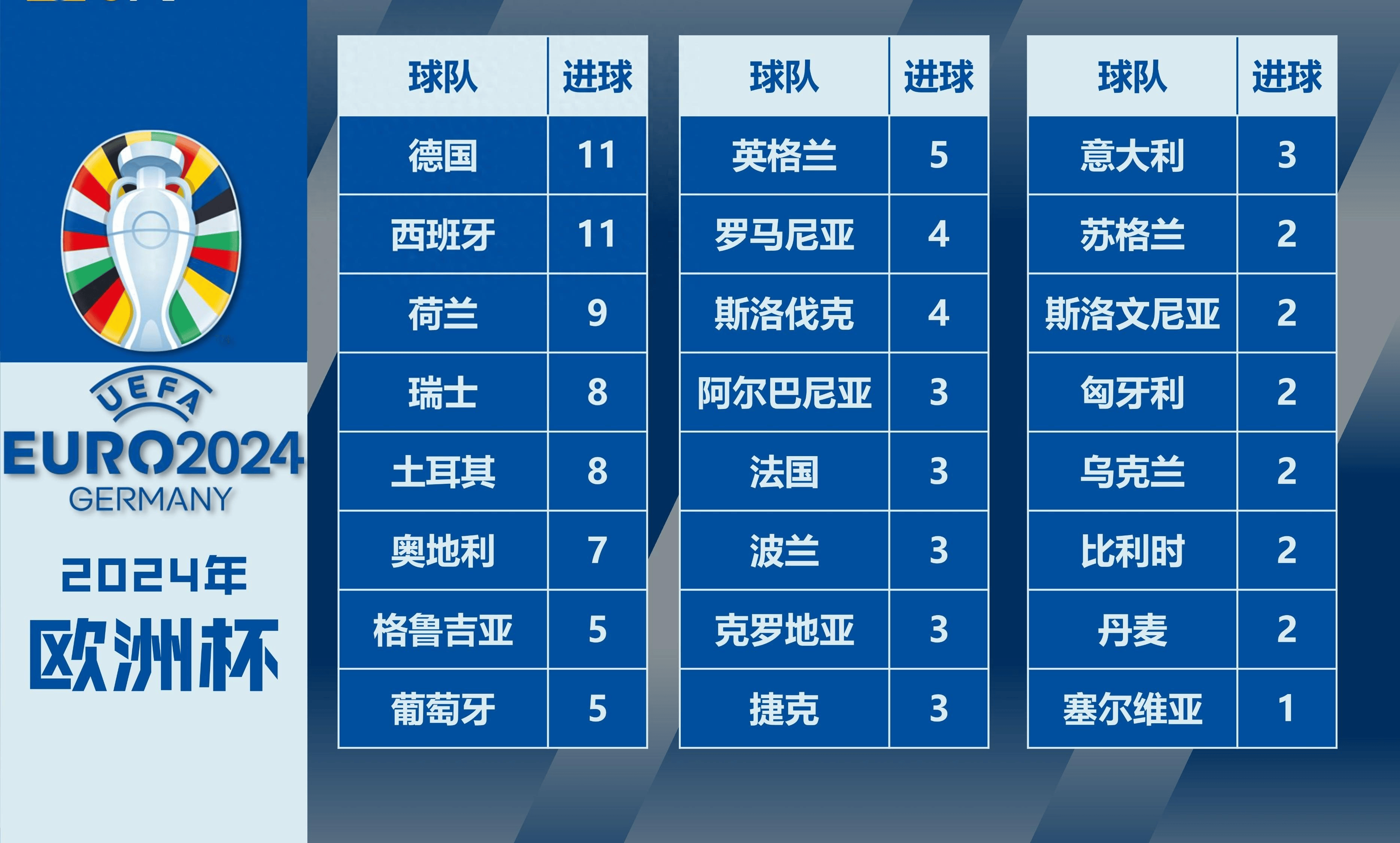 欧洲杯资格赛实力对比凸显，球员技艺吸引目光
