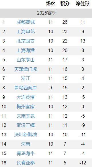 斯佩齐亚客场轻松取胜，积分榜上升