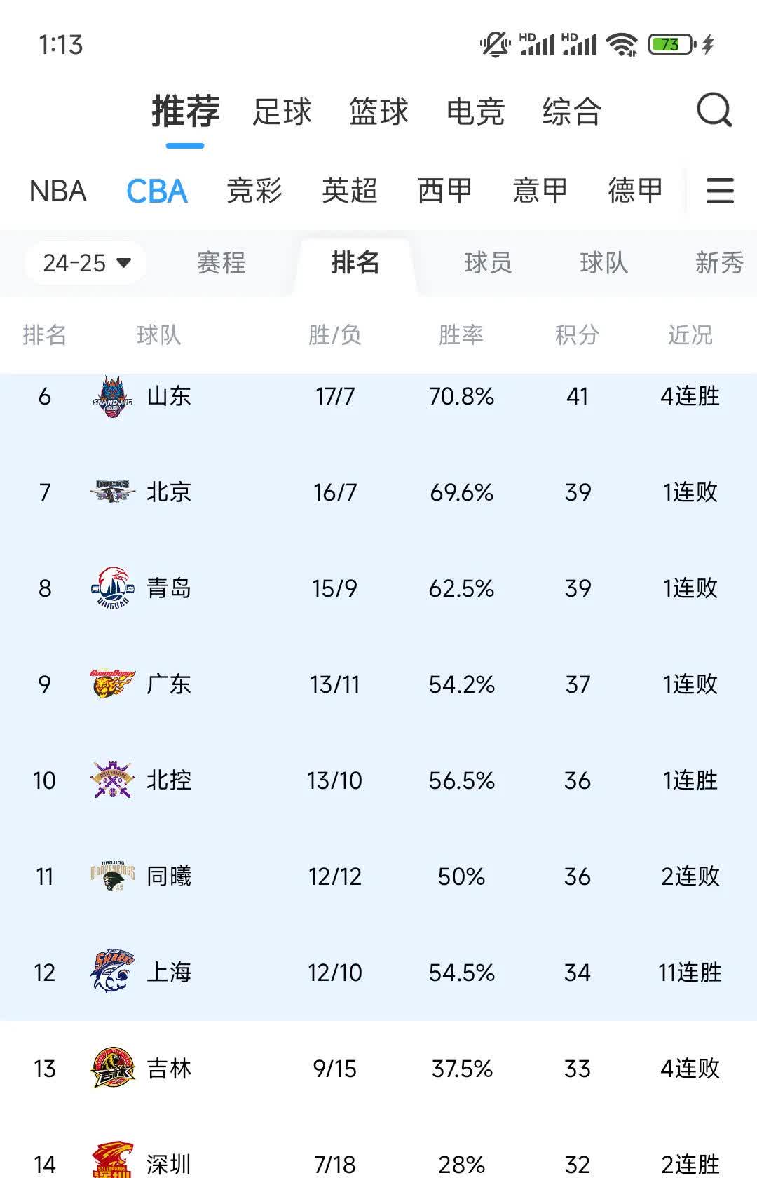 篮球职业化进程加速，球员收入大幅增长