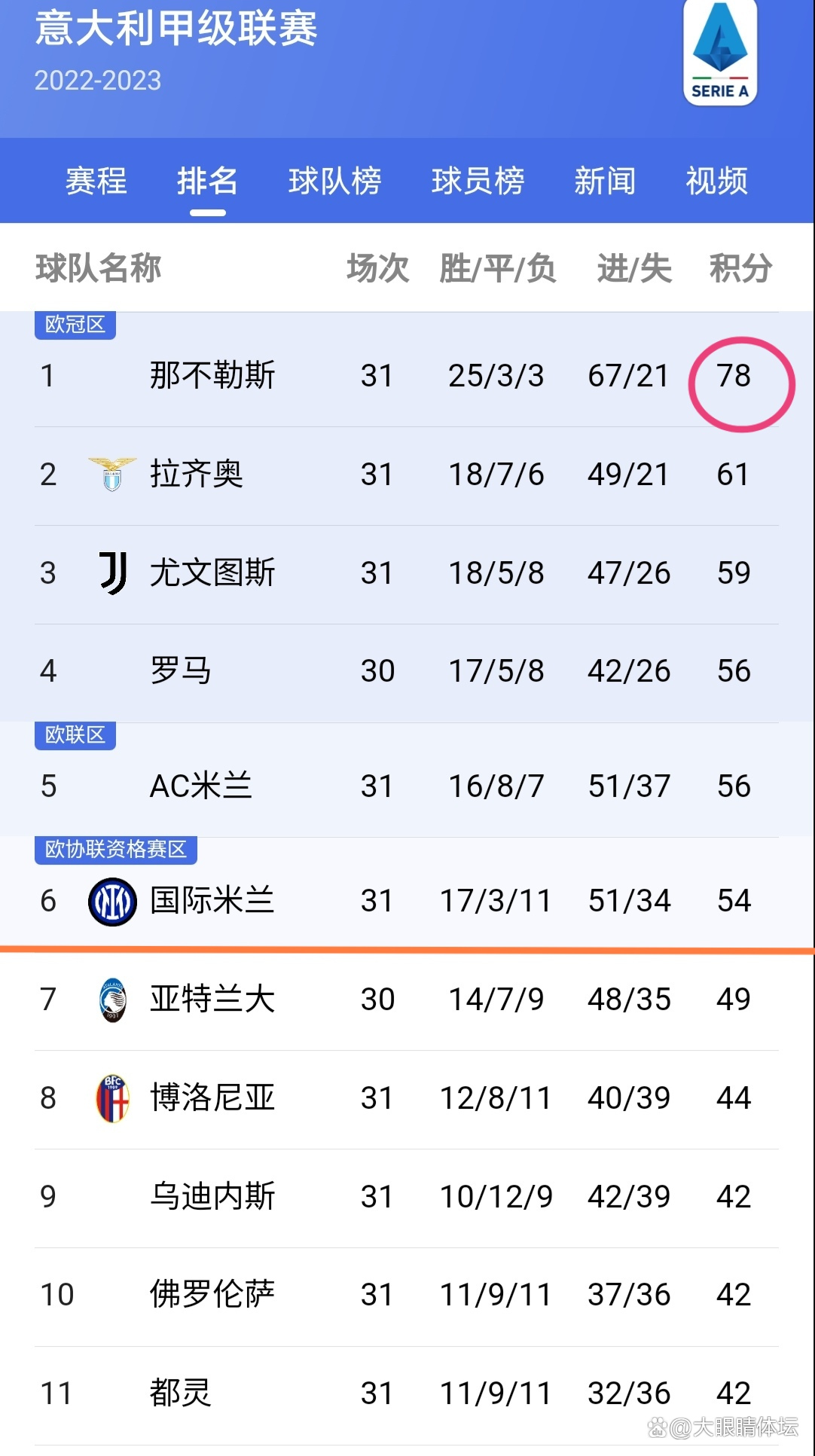 开云体育官网入口网页-尤文图斯击败对手，稳固积分榜首位的简单介绍