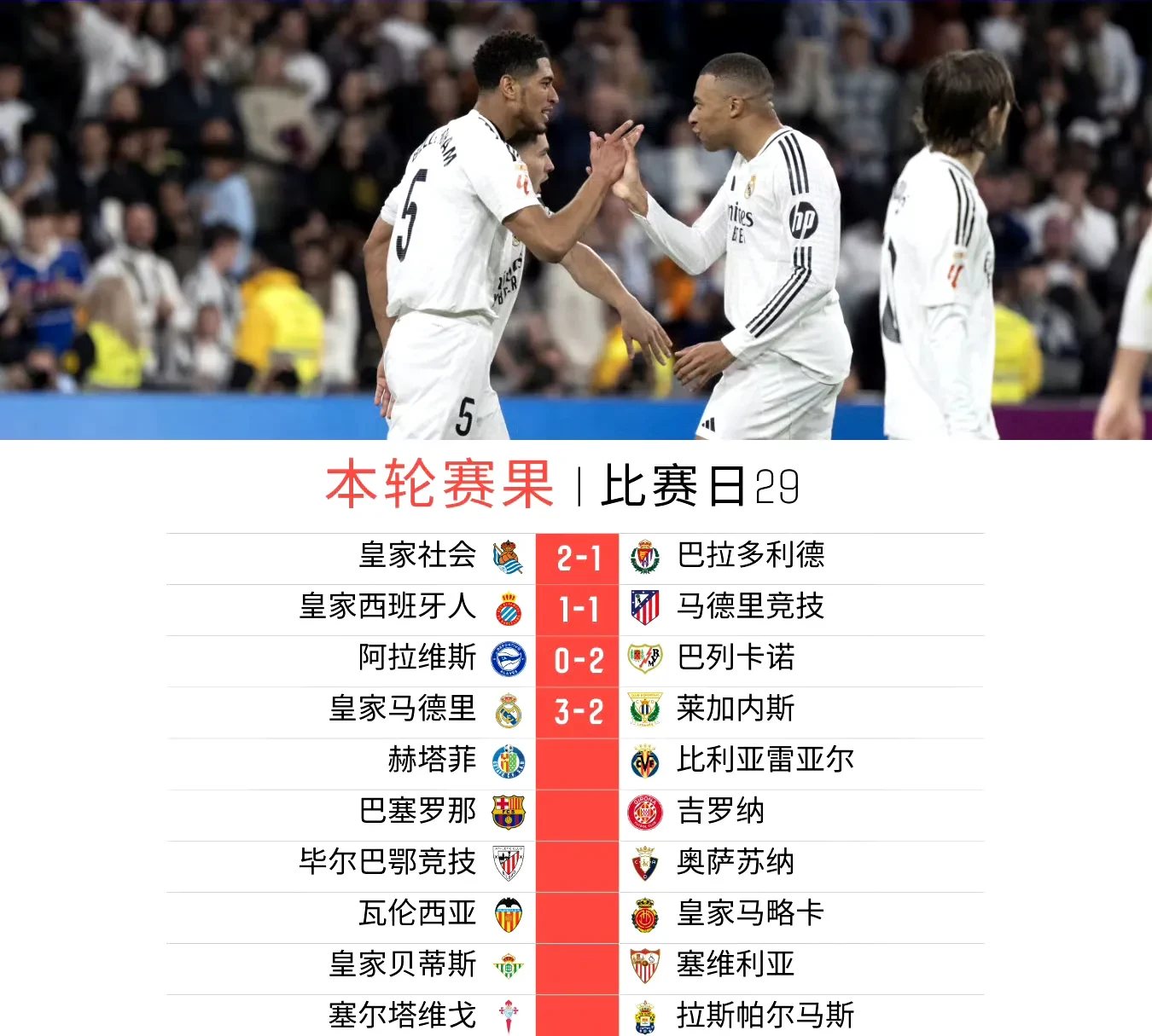 开yun官网-皇马客场逆转胜利，稳居积分榜榜首的简单介绍
