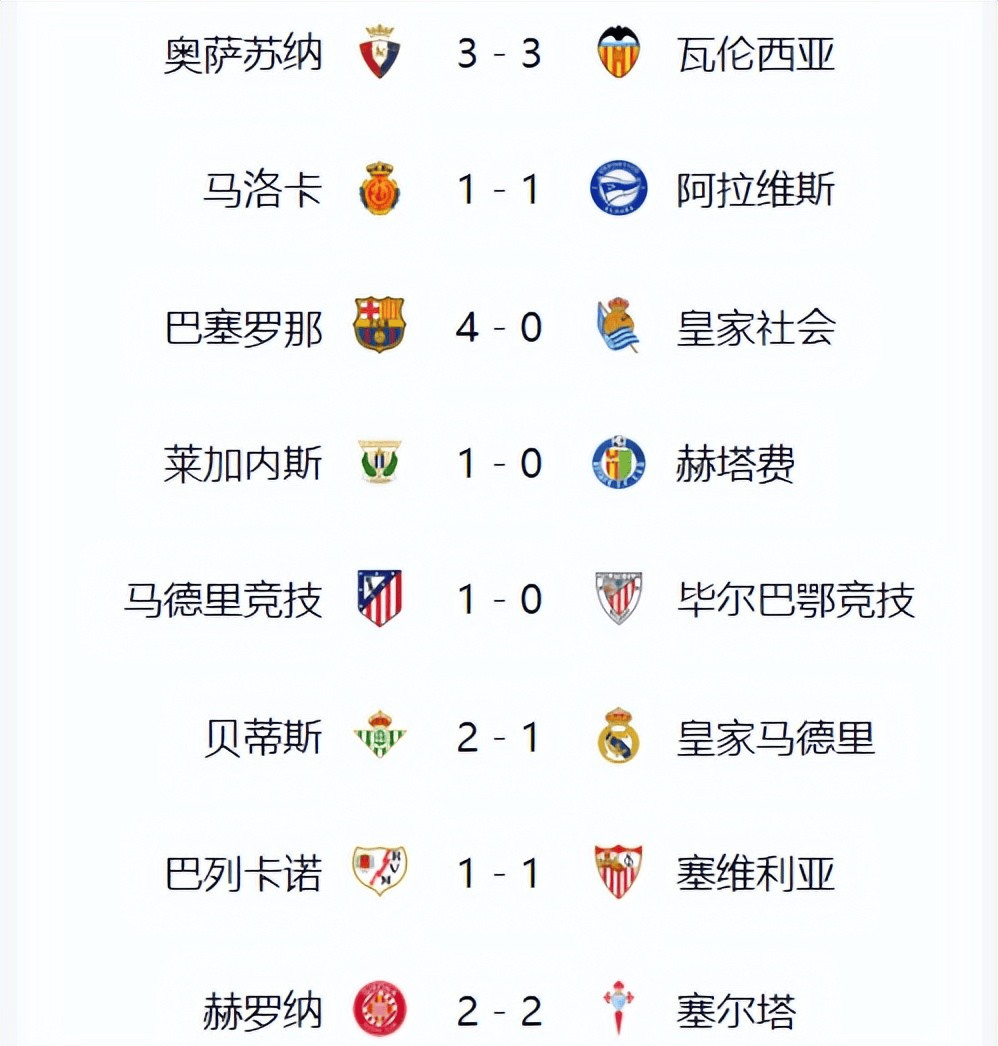 皇马客场逆转胜利，稳居积分榜榜首的简单介绍